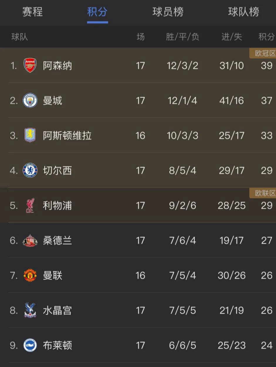 曼城顺利晋级，豪取六连胜创纪录的简单介绍