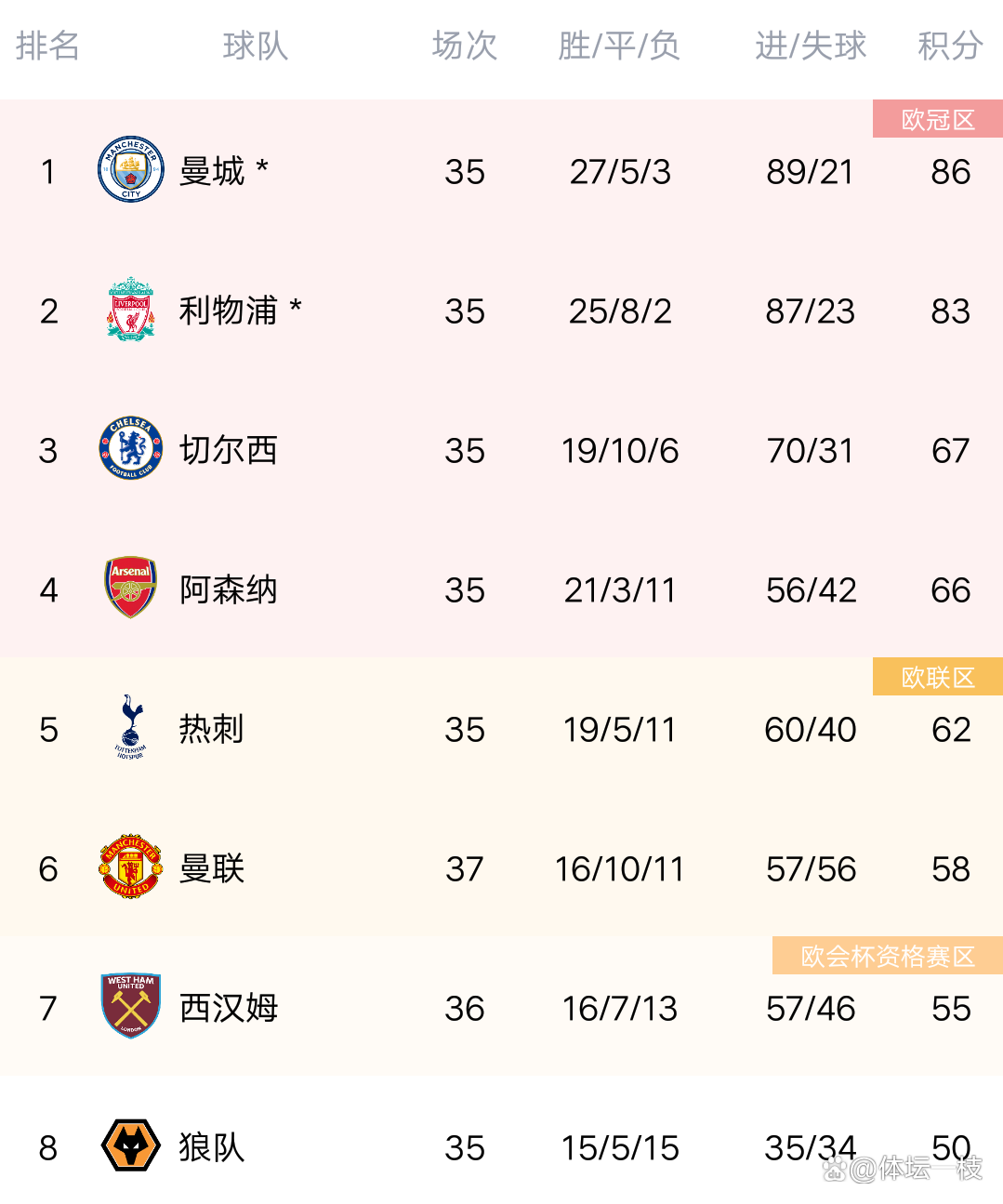 英格兰球队客场大胜,助力积分榜排名上升(英格兰球队客场大胜,助力积分榜排名上升多少) 英格兰球队客场大胜,助力积分榜排名上升(英格兰球队客场大胜,助力积分榜排名上升多少)