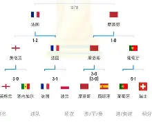 葡萄牙大胜卢森堡，成功捍卫小组积分榜首的简单介绍