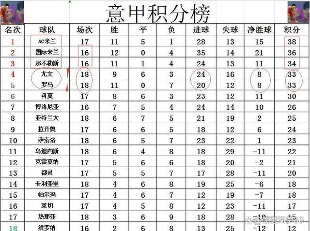 尤文图斯主场胜利，积分榜上升至第二位的简单介绍
